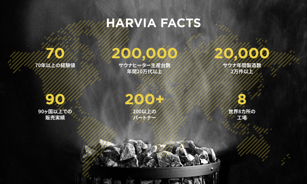 HARVIA FACTS